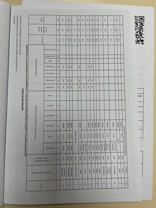 Будинок Дніпро від власника | 2 будинки на ділянці | Сертифікат | Торг