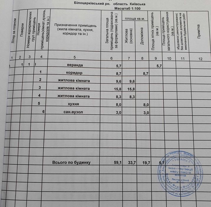 Продається будинок в с.Фурси
