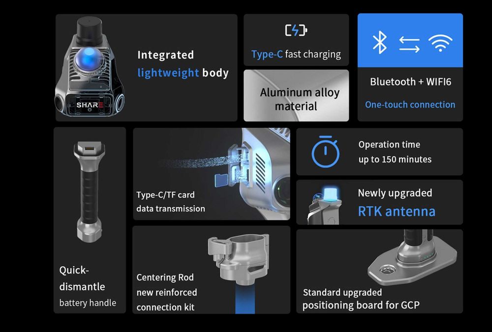 Laser Scanner SLAM Lidar Share S20