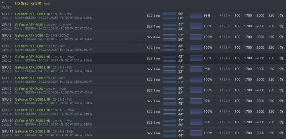 RIG OCTOMINER 3080/5700/6700