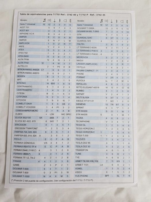 Intercomunicador Tegui