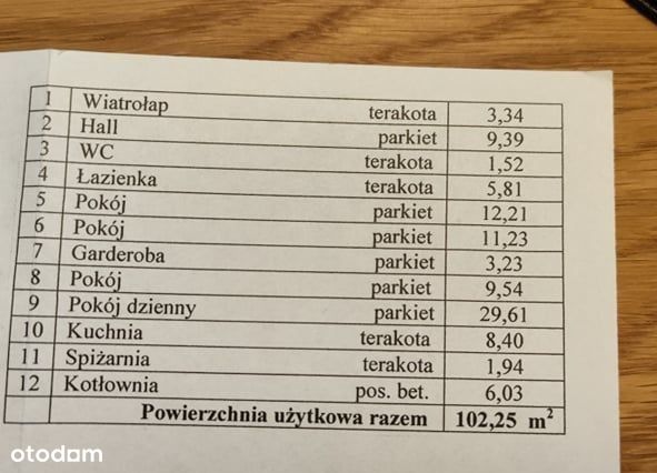 Sprzedam dom jednorodzinny Kościelec