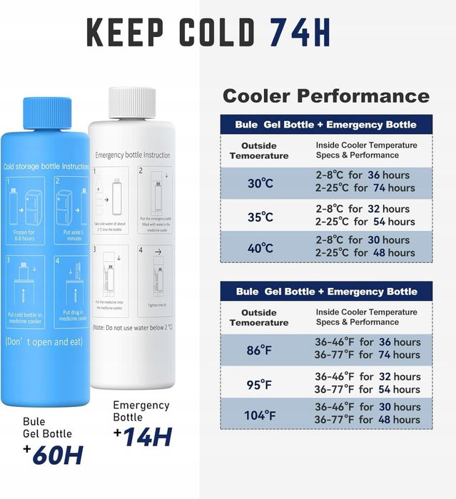 Podróżna torba chłodząca na insulinę, temperatura 2-8 stopni