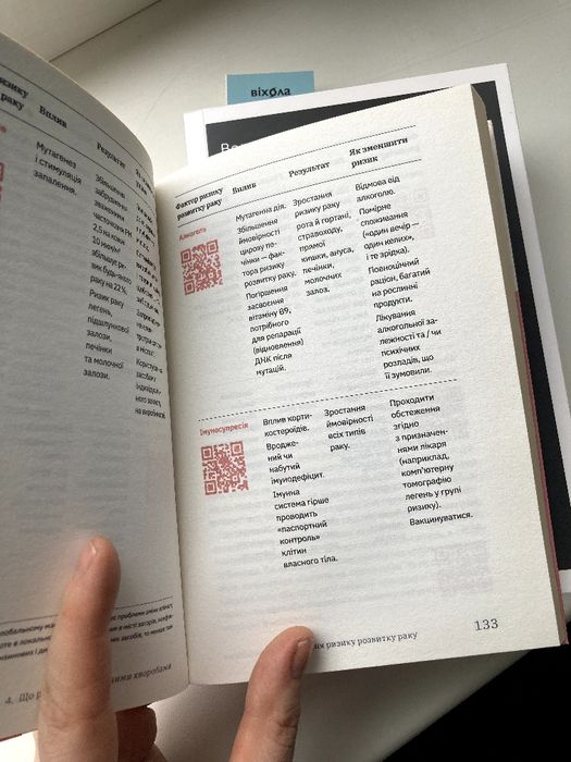 Книги різні, українська/англійська