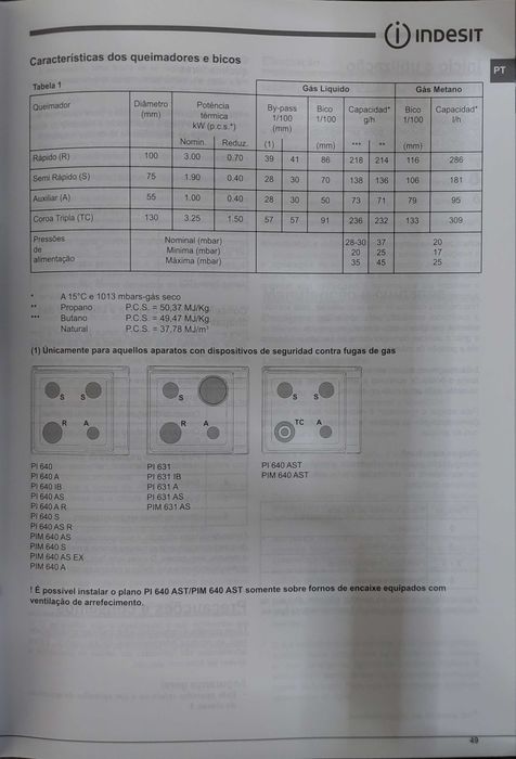 Placa a gás Indesit PIM 640S (IX)