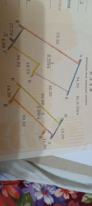 Продам дві земельні ділянки 0.32га