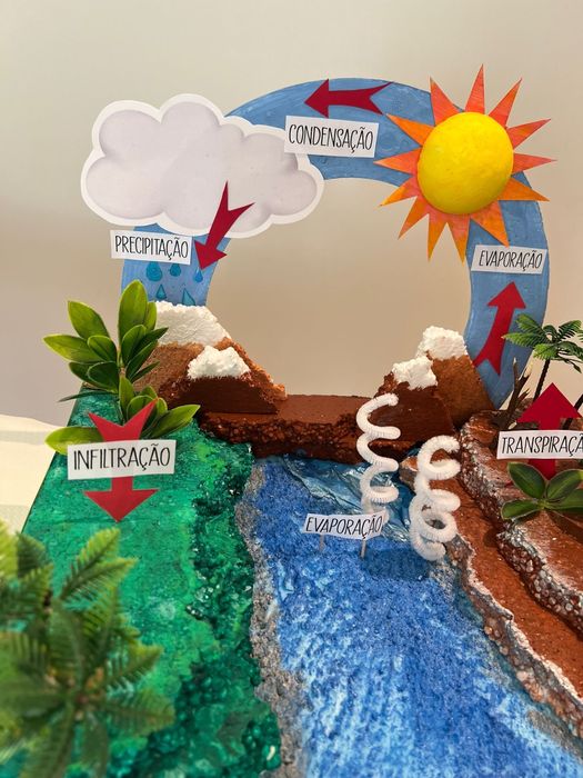 CICLO da AGUA - maket elucidativa / pedagogica