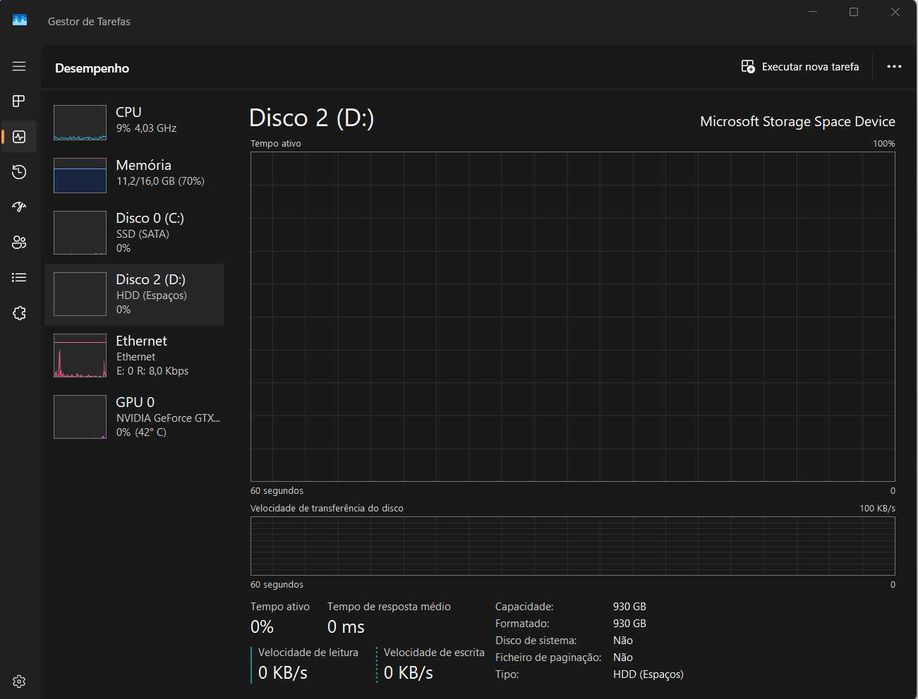 COMBO | Ryzen 5 3600+MSI B450M+16GB 3200MHz+SSD 240GB c/W11pro+HDD 1TB