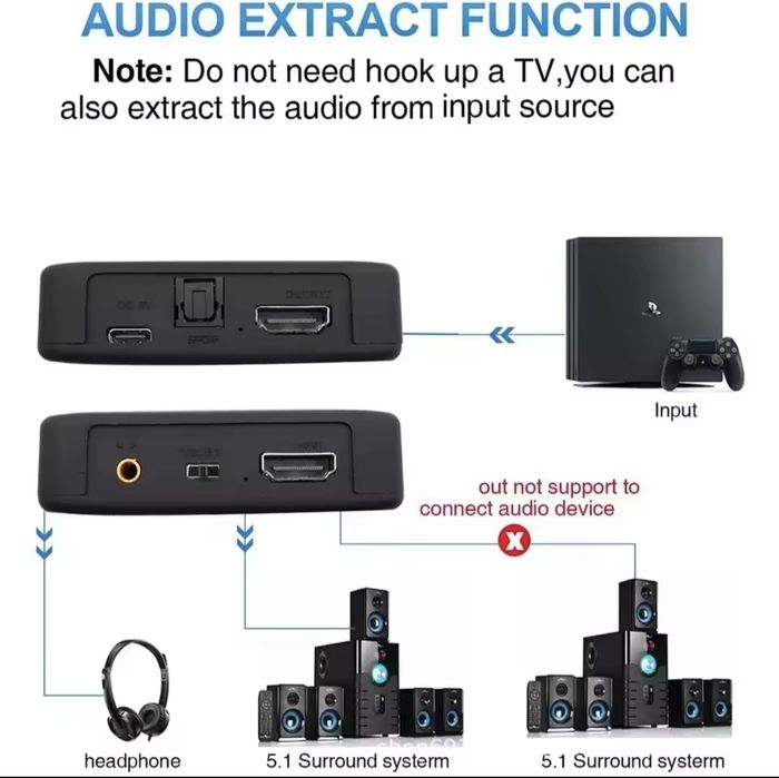 Consolas / HDMI - extrator de audio HDMI