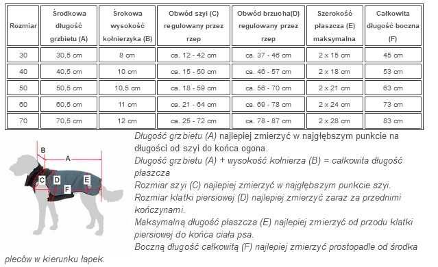 Ciepła kurtka dla psa Warmup Pro Sky - rozmiar 30