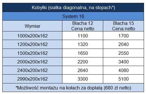 Kobyłka spawalnicza system 16 i 28