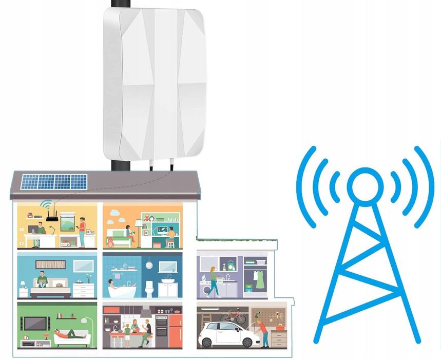 Antena panelowa 4G LTE 7-27 | 33-38 MHz do 12dBi