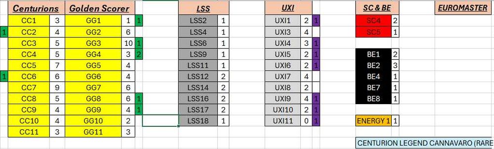 Cartas Euro 2024 Match Attax Euro 2024 Topps