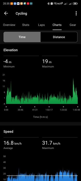 Garmin Edge Explore
