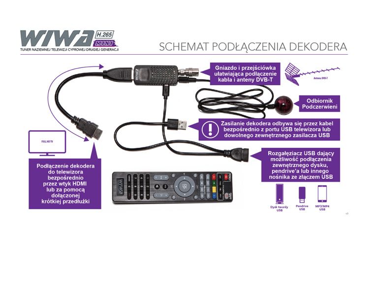 Dekoder DVB-T2 „Wiwa”