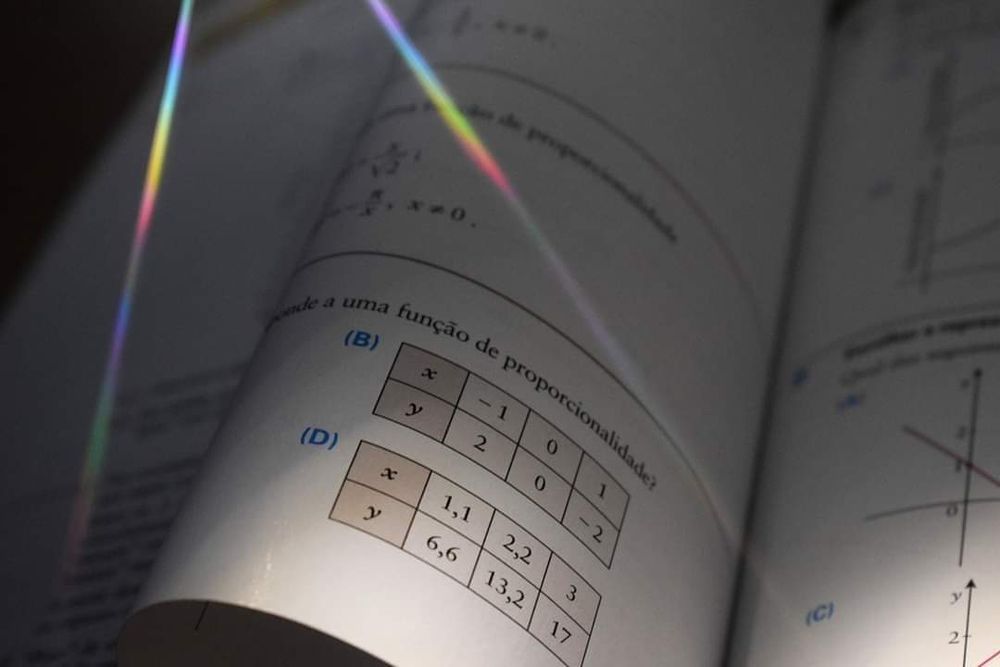 Explicações de Matemática