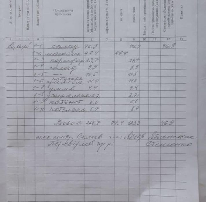 Оренда приміщення на початку ВеликоЇ Кахновки