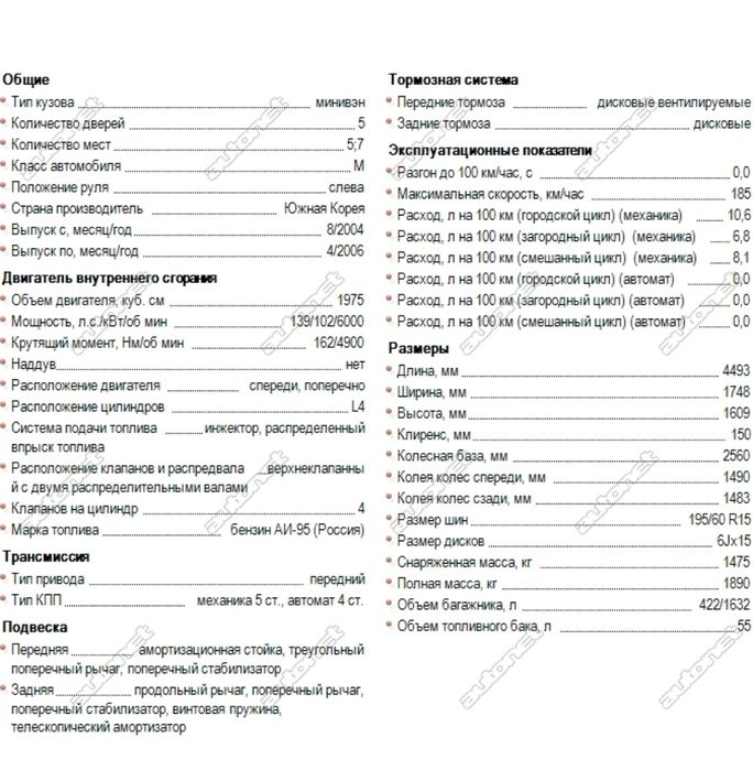Продам автомобіль KIA CARENS 2006