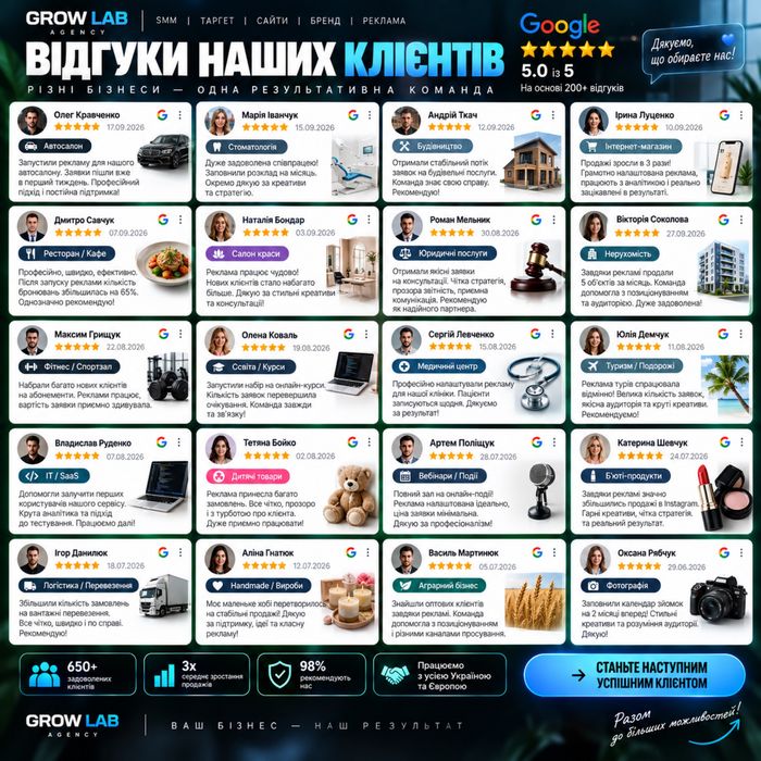 Реклама на закриті бази клієнтів | понад 8 тисяч проектів працює з нами на постійній основі | відгуки на фото