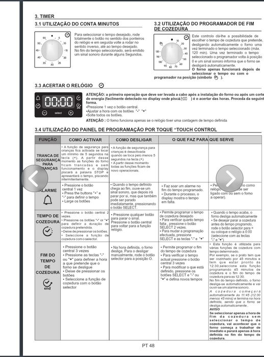 Forno Candy multifunções