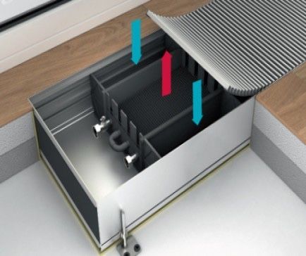 Конвектор внутрипольный Mohlenhoff wsk батарея 4шт