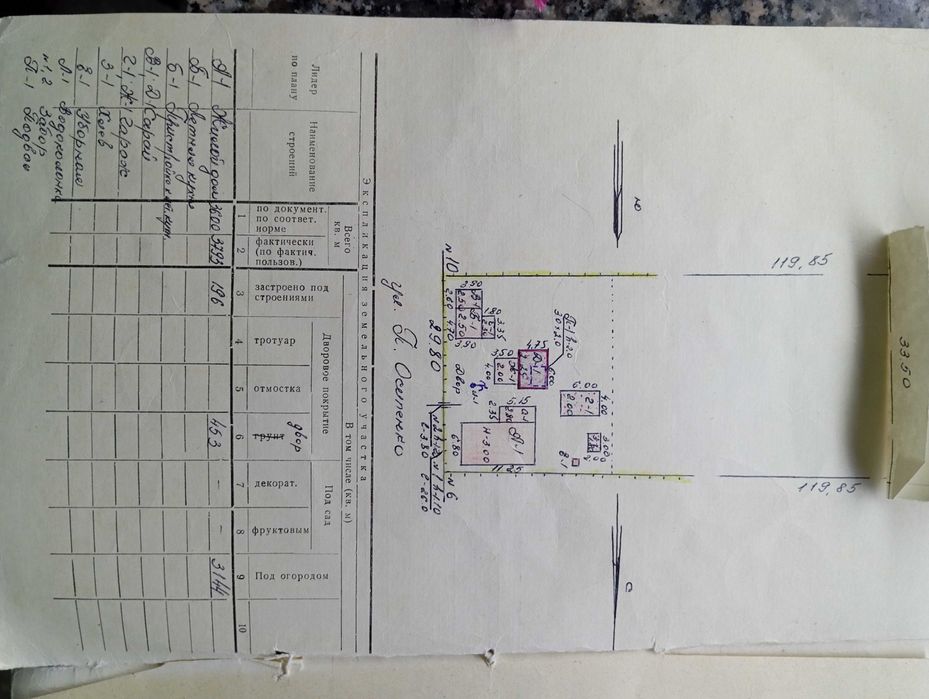 Продам будинок .