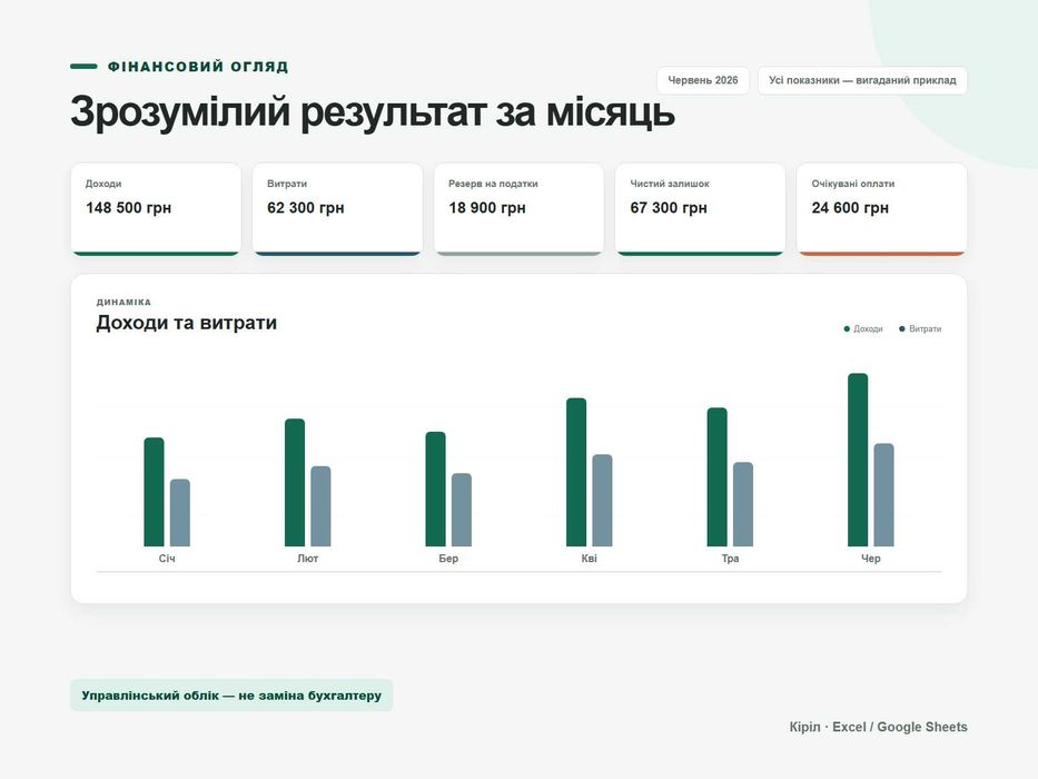 Таблиця обліку для ФОП 3 групи - доходи, витрати, податки