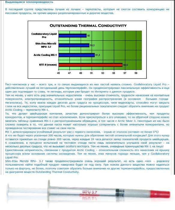 Супер-термопаста Shin-Etsu MPU 3.7  2х 1г