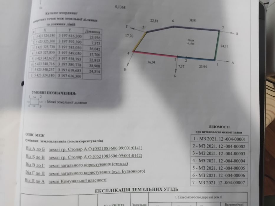 Земельна ділянка