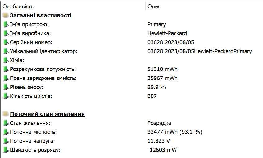 ультрабук HP EliteBook 830 g9 2024 рік, гарантія