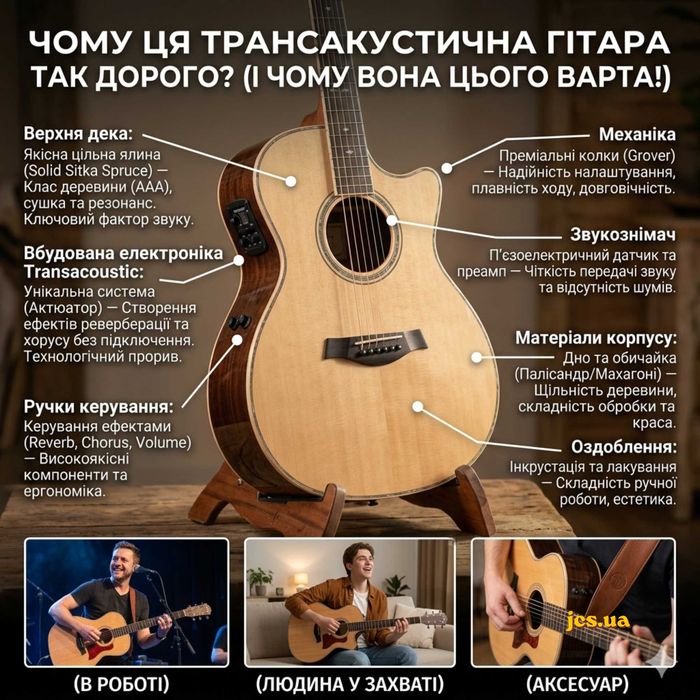 Трансакустична гітара: за що ви реально платите, а де переплата