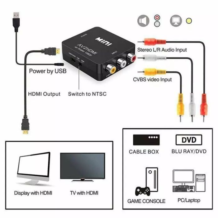Новый Конвертер из AV (RCA) в HDMI (AV to HDMI), 1080p, Sony PS