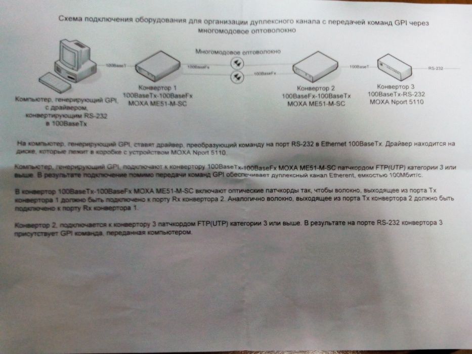 Медиаконвертор MOXA