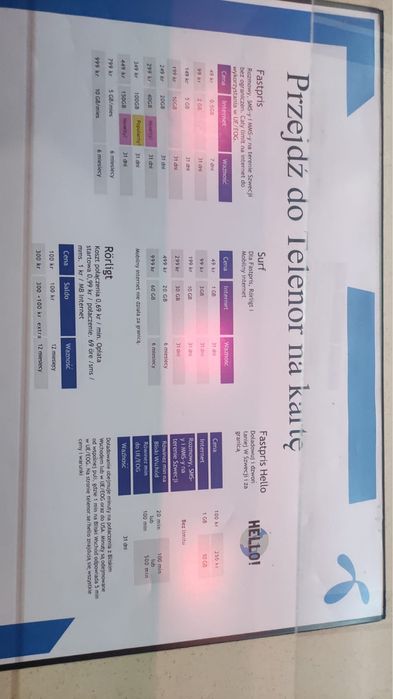 Zarejestrowany Aktywowany  Starter Szwecja Telenor