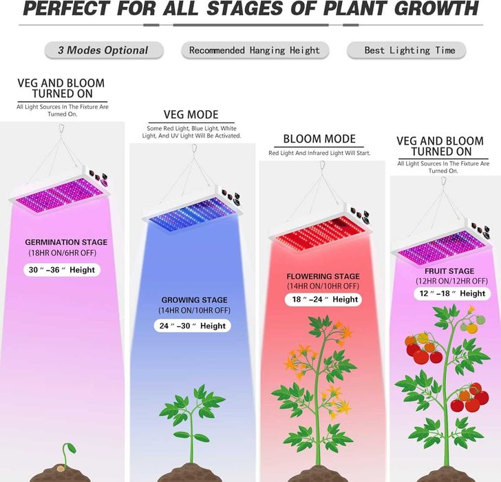 Panel LED do uprawy roślin full spectrum, veg & bloom