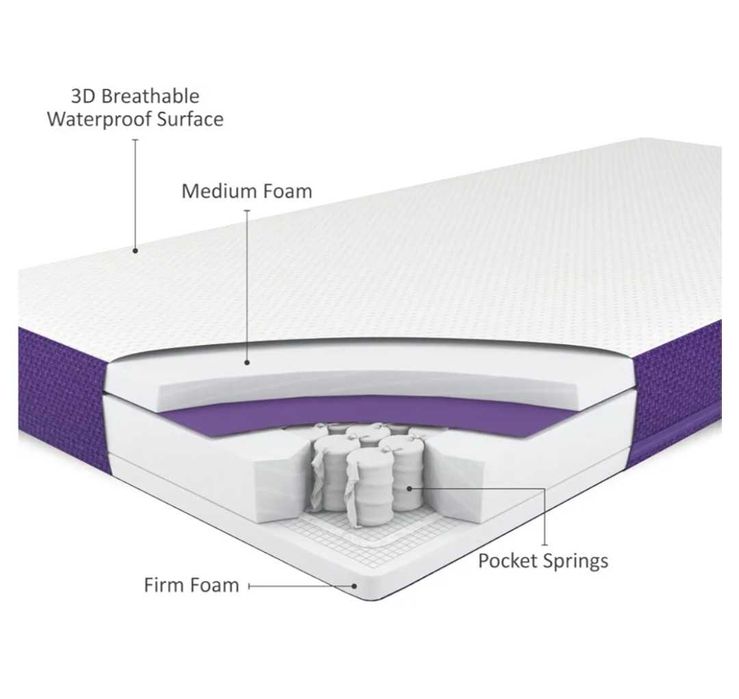 Дитячий матрас Преміум Snuz Surface Duo 60x120