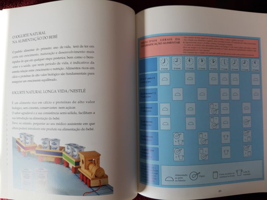 O livro da mamã - Nestlé