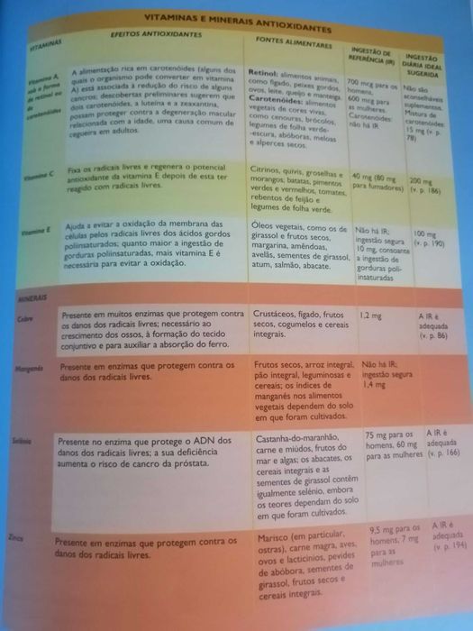 Livro "O poder curativo das vitaminas e dos minerais"