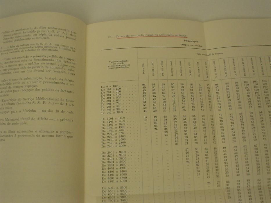 2 Livros : A escola do exercito e serviços sociais das forças armadas