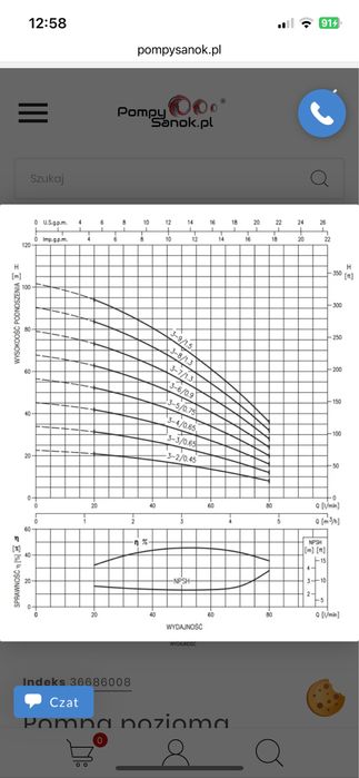 Pompa do Wody Ebara Matrix/E 3-9T/1,5M