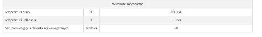 Przewód NETSET F/UTP 5e skrętka ekran, wew, klasa pal Eca [221m] E1515