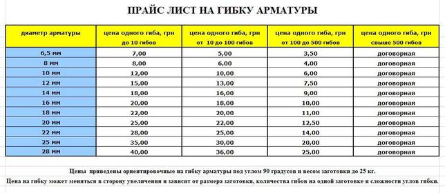 Арматура прайс. Прайс на арматуру. Диаметр гибки арматуры. ГОСТ на гибку арматуры. Прайс на гибку листового металла.