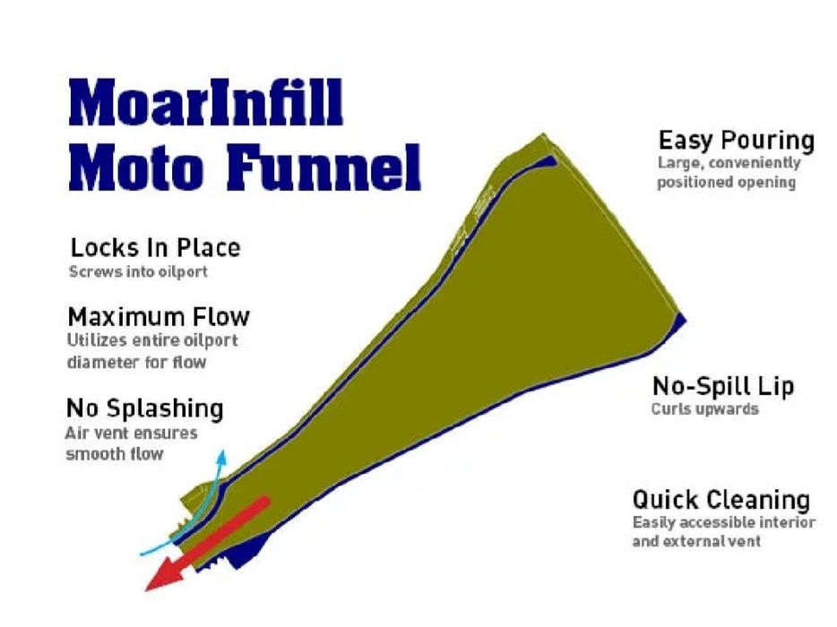 Funil  oleo Mt07 novo