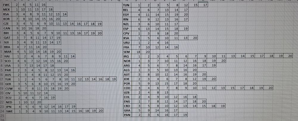 Panini Mundial 2026