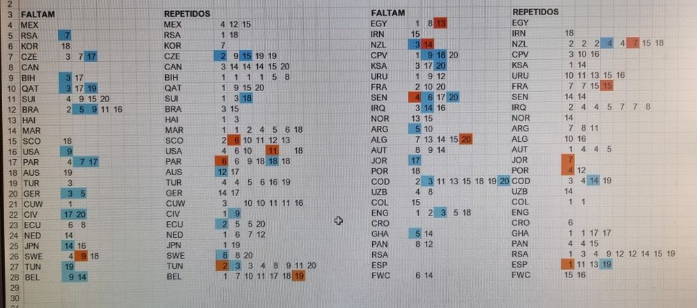 Troca cromos Mundial 2026