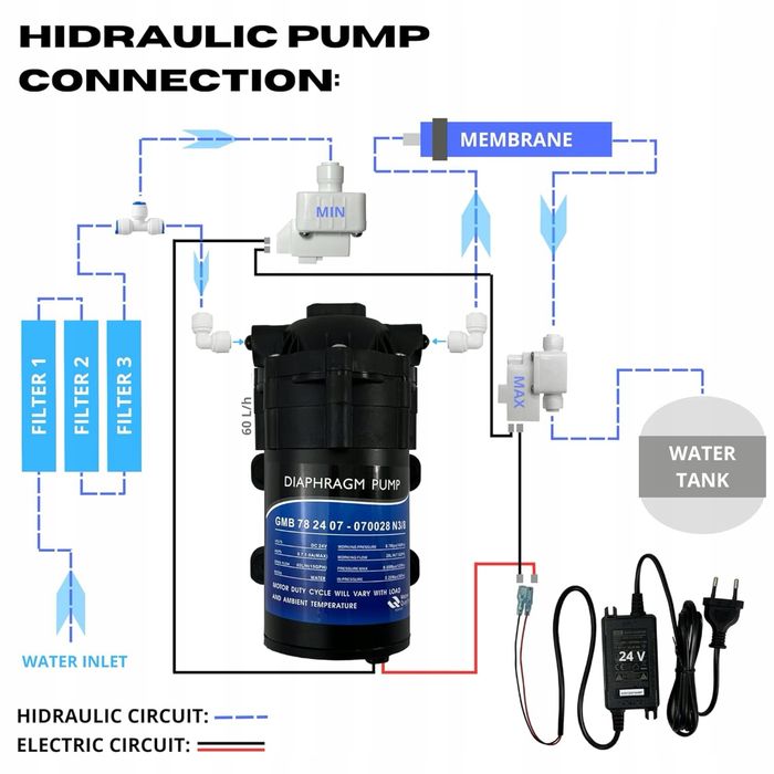 Pompa ciśnieniowa do odwróconej osmozy, pasuje do wszystkich syste