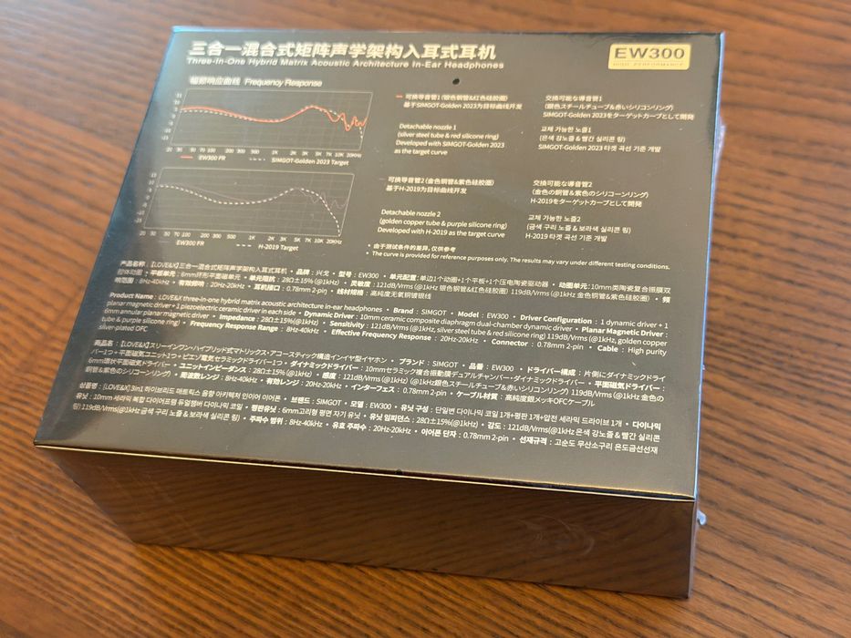 Linsoul SIMGOT EW300