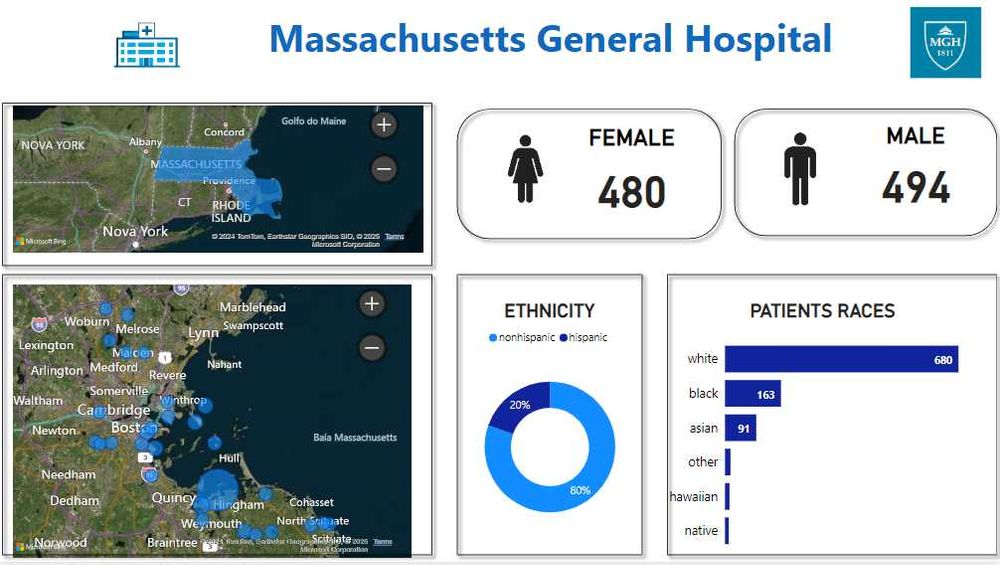 Explicações/Trabalhos Excel e Power BI