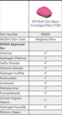 Фильтр респиратор 3М 60926 и 3М 6099