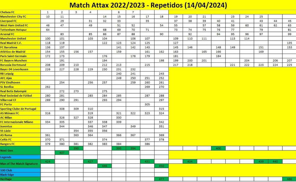 Cartas Match Attax 22/23 Topps - (241 diferentes)